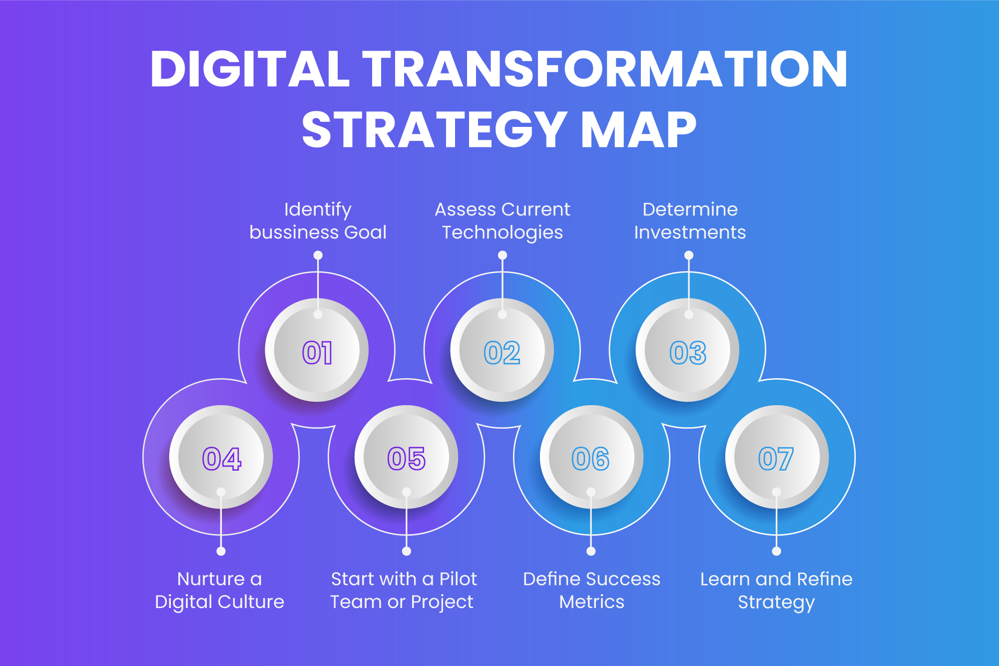 Why Every Company Needs a Strong Digital Strategy in 2025 - Technology ...
